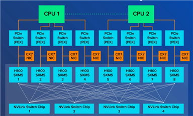 英偉達GPU最容易混淆的兩對概念，一定要早點搞清楚