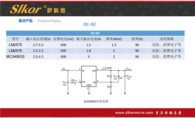 土耳其宣布對(duì)中國(guó)汽車加征額外關(guān)稅（薩科微6月11日每日芯聞）