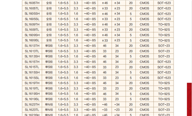 薩科微霍爾傳感器可替換型號有哪些？