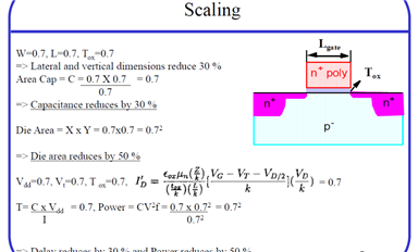 晶圓制造行業(yè)的Scaling效應(yīng)如何理解？