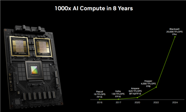2024年，哪些半導(dǎo)體設(shè)計(jì)公司在悶聲發(fā)大財(cái)？