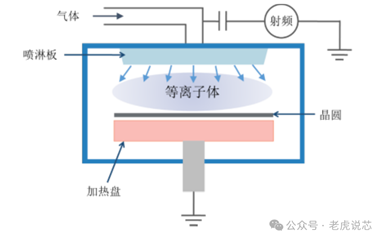 半導(dǎo)體設(shè)備有哪些卡脖子的核心零部件？