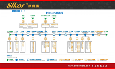 薩科微準(zhǔn)備重點(diǎn)搞的氮化鎵有什么特點(diǎn)？