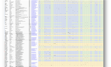 目前，我已經(jīng)收集了44家國產(chǎn)EDA公司的詳細產(chǎn)品數(shù)據(jù)