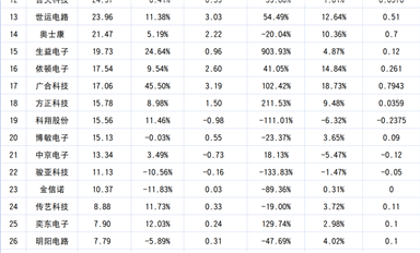 2024年上半年上市公司PCB營(yíng)收排名
