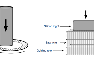如何把單晶硅錠切成硅片？