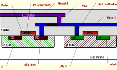 版圖設(shè)計是一門技術(shù)，也是一門藝術(shù)
