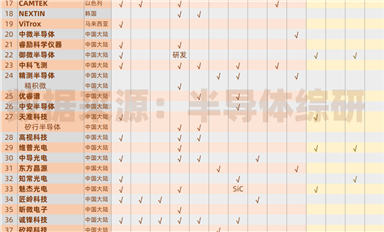 這樣下去，檢測設備供應商的數(shù)據(jù)得周更了