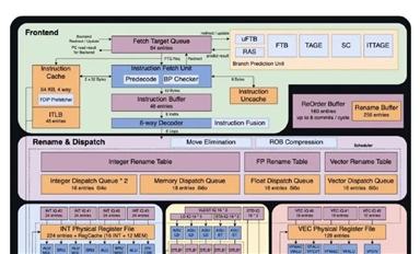 【60秒芯聞】包云崗回應(yīng)美國(guó)硅谷網(wǎng)絡(luò)大V的RISC-V芯片靈魂拷問(wèn)/中信建投：CES2025即將開(kāi)幕，AI與端側(cè)設(shè)備結(jié)合值得期待