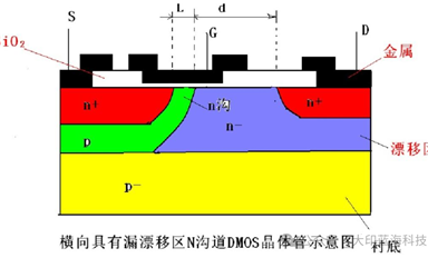 BJT DMOS BiCMOS BCD半導(dǎo)體制程技術(shù)簡介