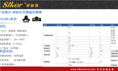 薩科微在國(guó)內(nèi)哪些城市有產(chǎn)業(yè)布局？