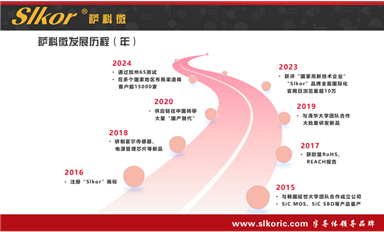 2024年營收破80億！中芯國際穩(wěn)居全球純晶圓代工企業(yè)第二（薩科微3月28日每日芯聞）