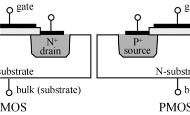 柵極（Gate）的基本原理、材料選擇和工藝方法
