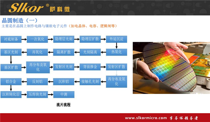 薩科微產(chǎn)品有電容嗎?