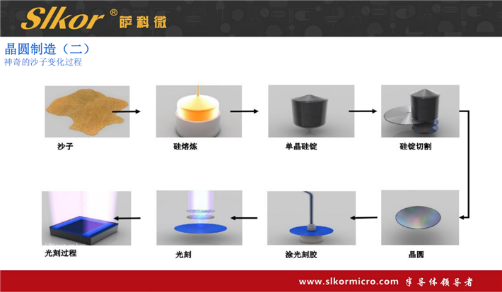 薩科微的中壓 MOS 管與其他品牌相比有何優(yōu)勢(shì)?